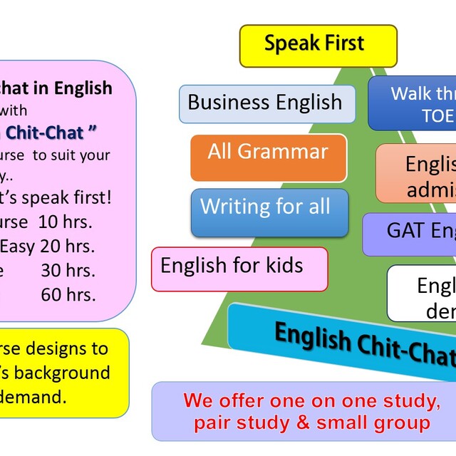 20 ครูสอนพูดภาษาอังกฤษ เรียนสนทนาภาษาอังกฤษที่ไหนดี - Bestkru